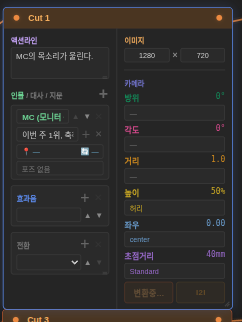컷 노드